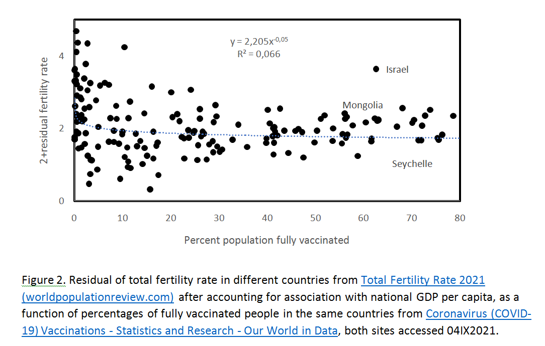 Capturegraph2-fertility.PNG