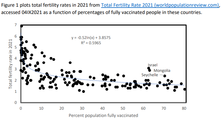 Capturegraph1-fertility.PNG
