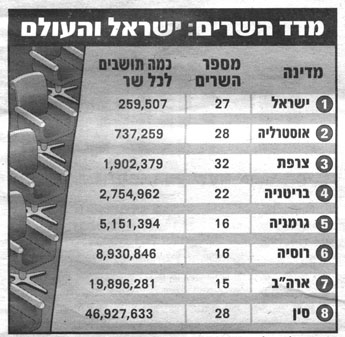 Ministr- Israel.JPG