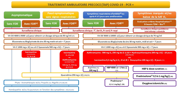 protocol30kmedecins.png